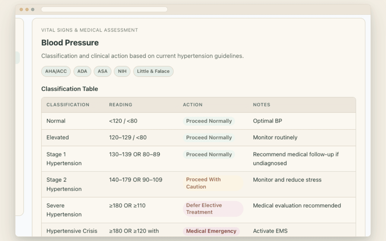 DentGuard's Blood Pressure quick reference